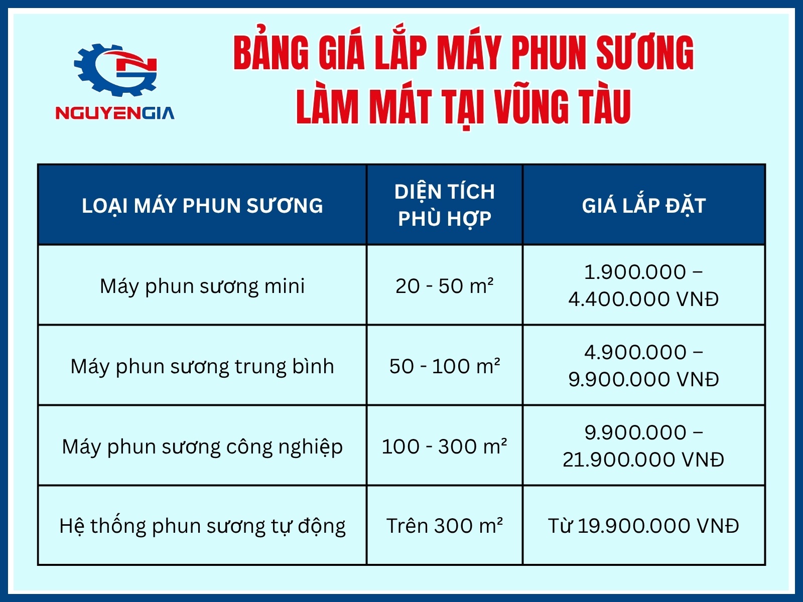 bang gia lap may phun suong lam mat tai vung tau